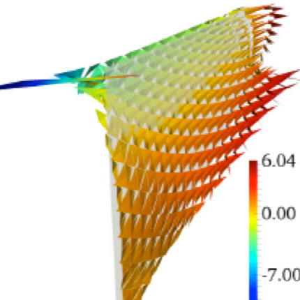 Finite Element Antarctica